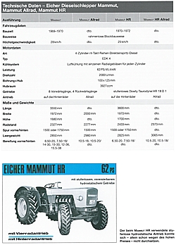 TRAKTOR Profile 9 Schlüter Traktoren 1962 -1994 (Teil 2) | Unitec