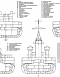 Koop & Schmolke: Planmappe: Schlachtschiff Scharnhorst