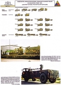 Die Einheiten der US-Army in Europa 1981 - Divisionsartillerie