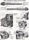 U.S. WW II 155mm Howitzers M1 & M1917 / M1918, 4,5-in Gun M1