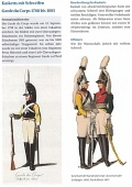Wrttembergs militrische Kopfbedeckungen 1786 bis 1871