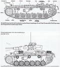 Panzer III und seine Abarten