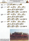 Die Einheiten der US-Army Europa im Jahre 1981 - Divisionstruppe