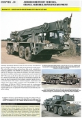 Encyclopedia of Modern U.S. Military Tactical Vehicles