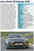 Typenkompass - Aston Martin Serienmodelle seit 1948