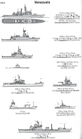 Weyers Flotten-Taschenbuch 2020/2022 - Warships of the World Fleet Handbook